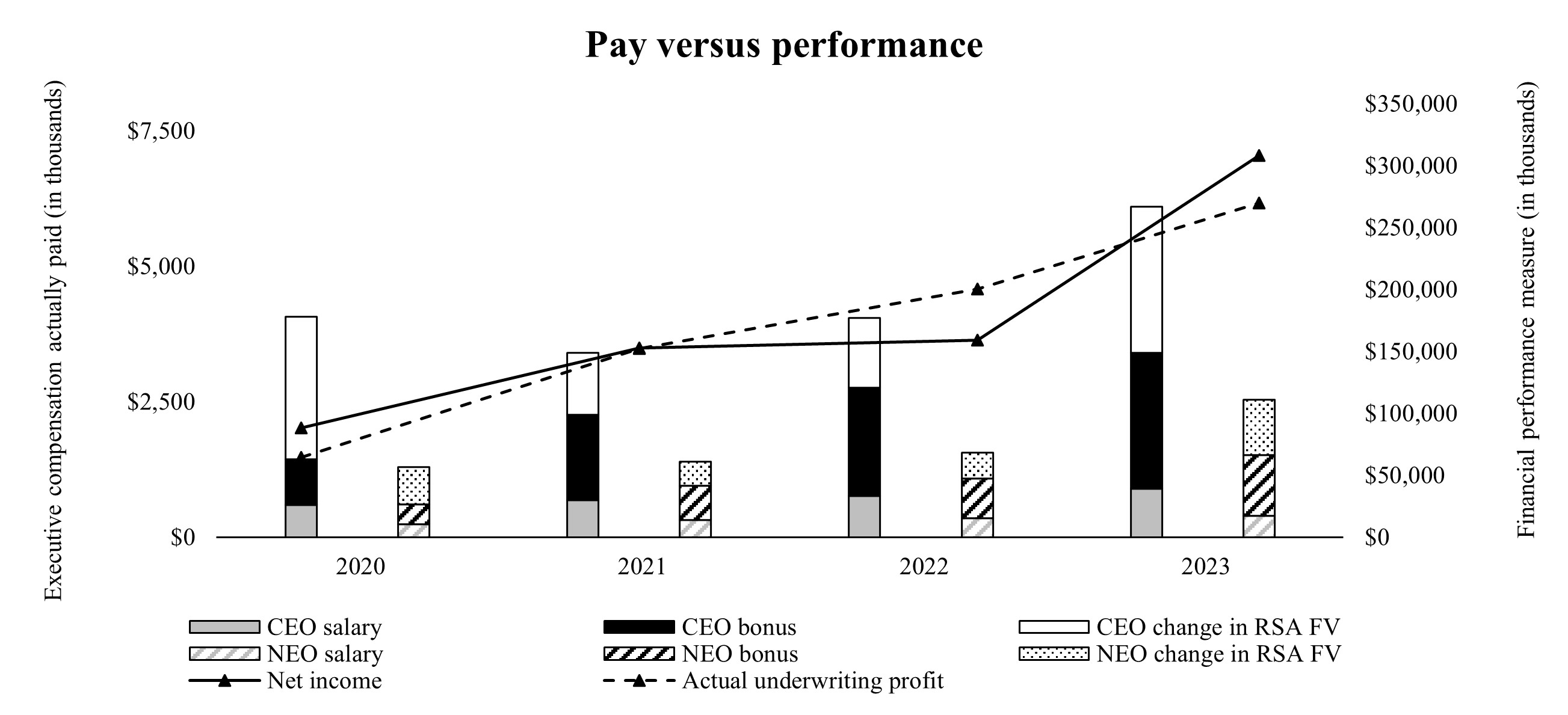 pay vs performance.jpg